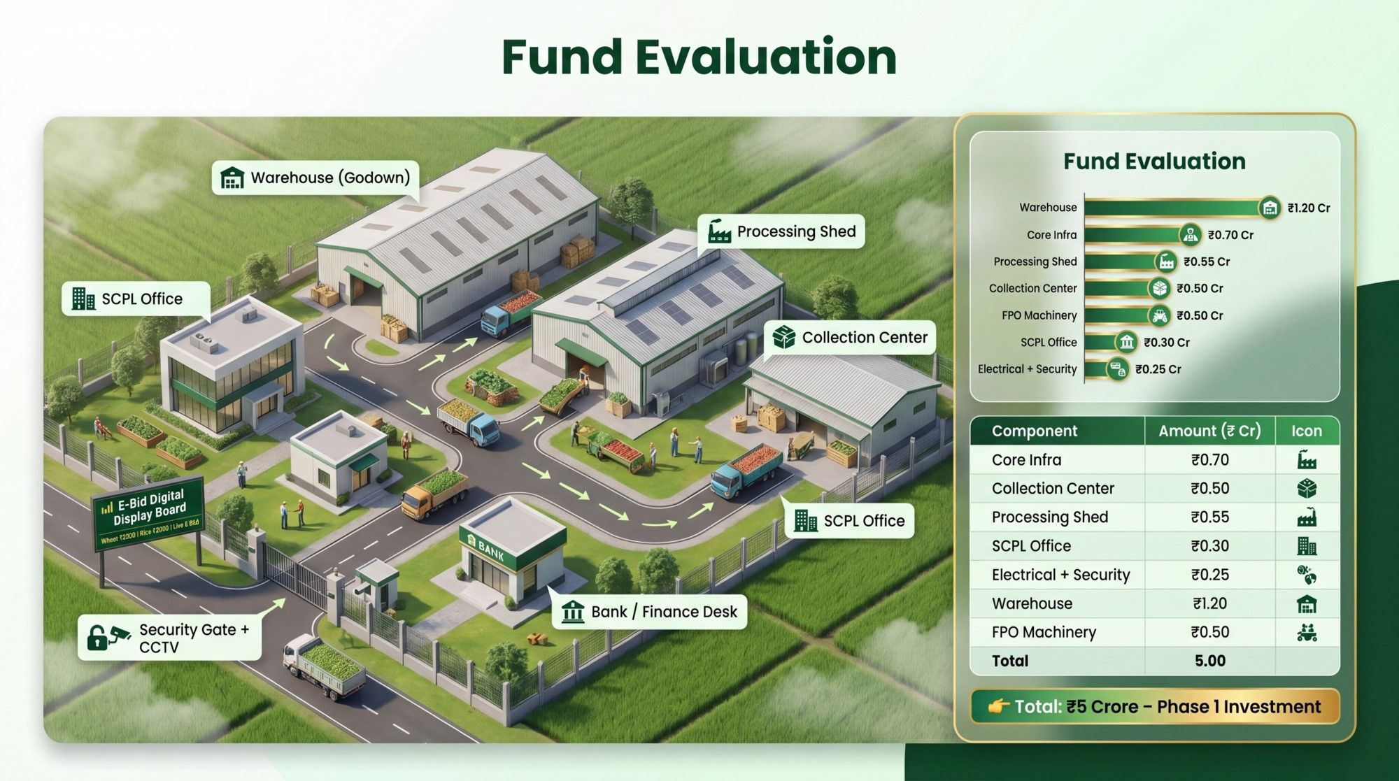 phase1 investment plans